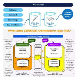 微服务架构下的分布式数据存储 数据处理和存储支持服务