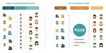 蛋壳公寓纽交所上市 数字化浪潮下的租赁市场新篇章