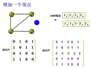 图的数据结构与存储实现
