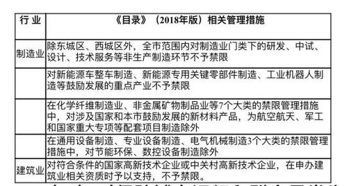 政策早报 国务院发文推动“双创”升级，明确数据处理与存储支持服务新方向