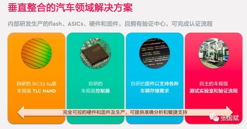 四大痛点困扰汽车存储，西部数据详解数据处理与存储支持应对之道