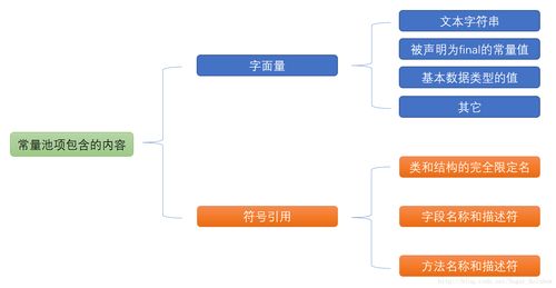 Java内存区域与运行时数据区 数据处理和存储支持服务解析
