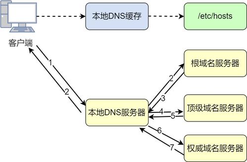 数据处理的最佳实践 为什么你不应该将所有商品数据都放在内存中