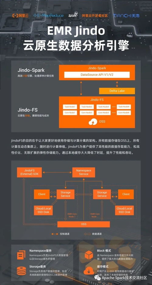 关于云原生分布式计算和存储引擎JindoFS，看这一篇就够了